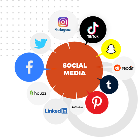 #1 Social Media Management Agency in Sharjah