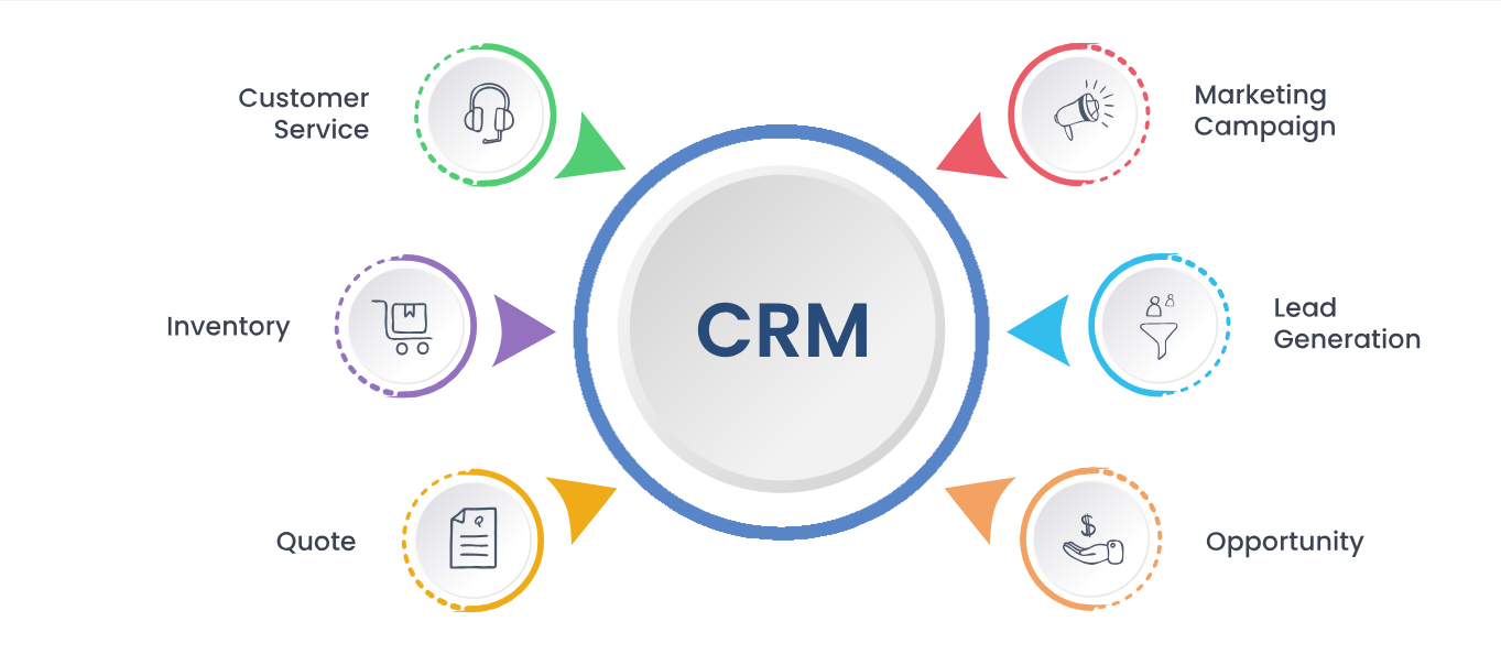Custom CRM Software Services in Sharjah
