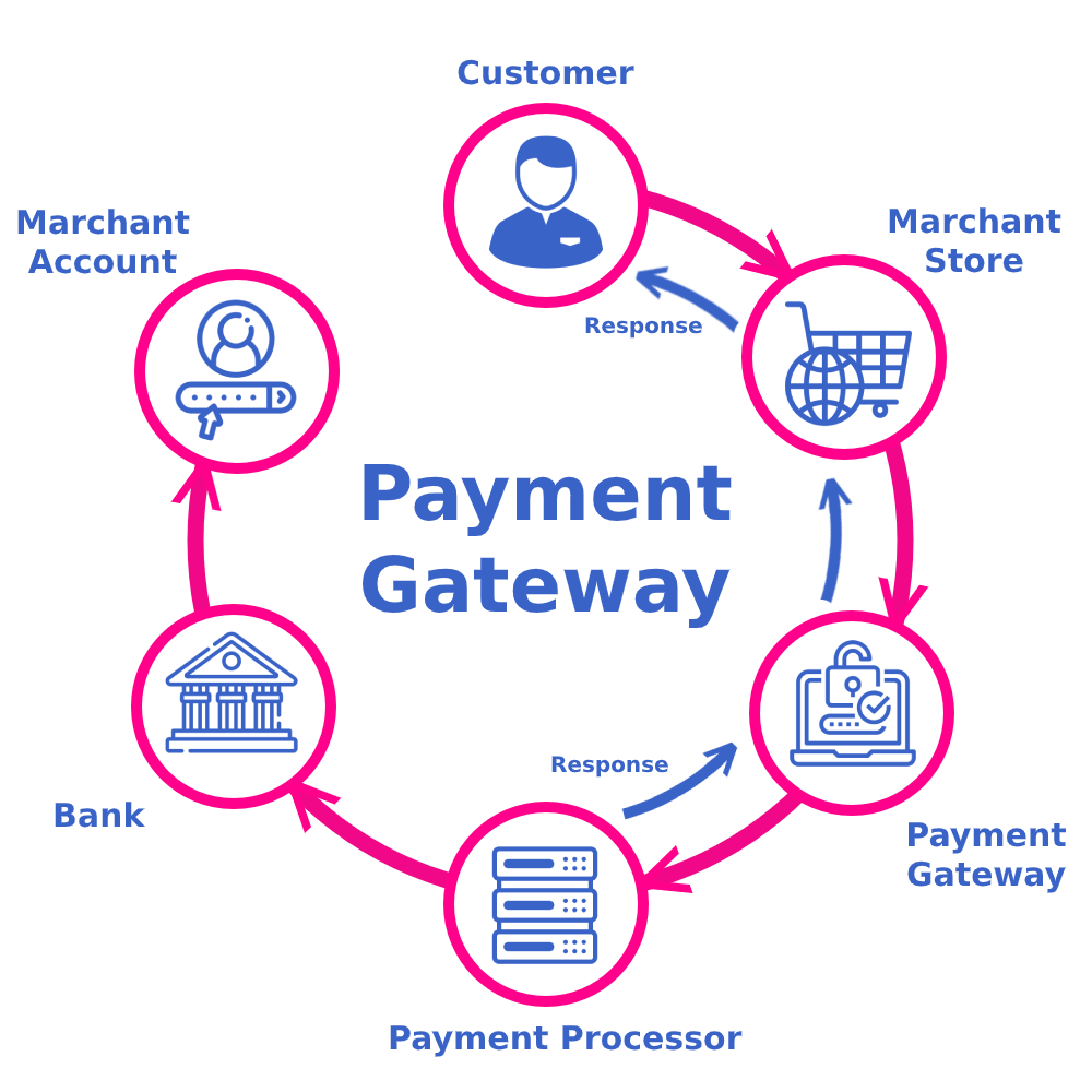 Top Features to Look for in Payment Gateway Integration Services in Sharjah for Online Business