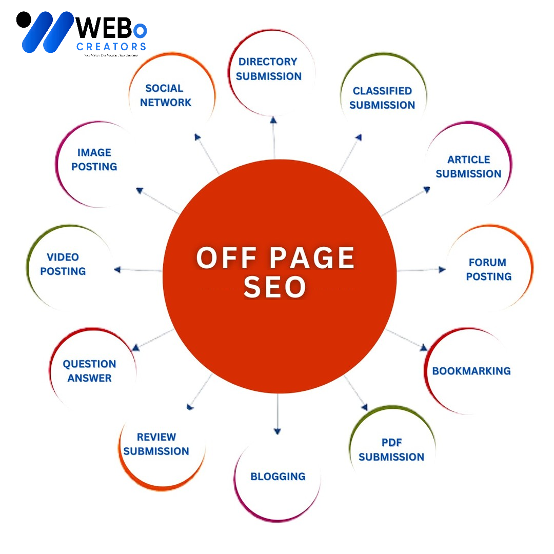 Off Page SEO Sharjah Backlink Services Google Ranking Optimization