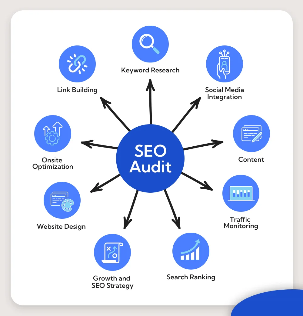 SEO audit services in Sharjah 2026 | website ranking analysis Google SEO report