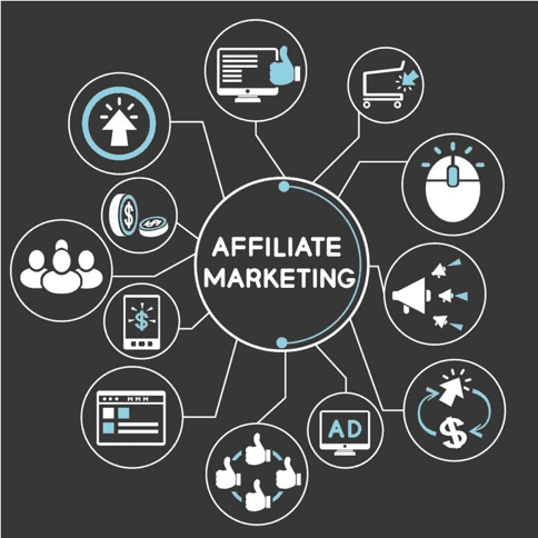 Affiliate Marketing Management Agency in Sharjah - Simple & Complete Guide for 2026