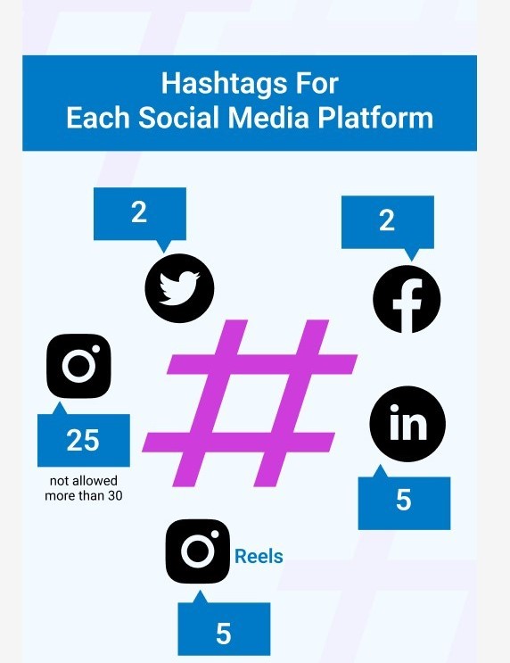 Professional Content & Hashtag Optimization Services in Sharjah