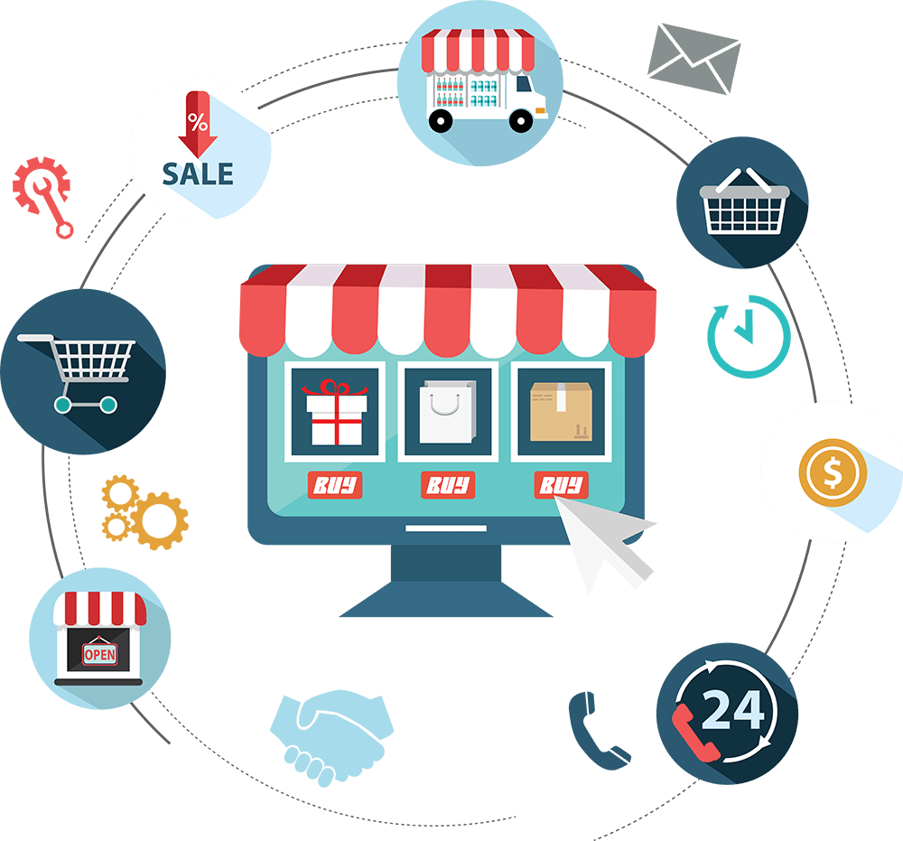 best online store setup Sharjah 2026 ecommerce website for dropshipping business