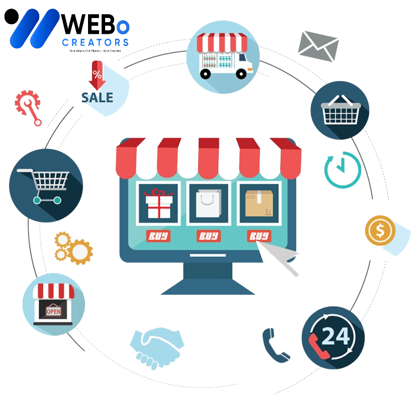 E-commerce marketing Agency in Sharjah | Online store sales boost and digital support