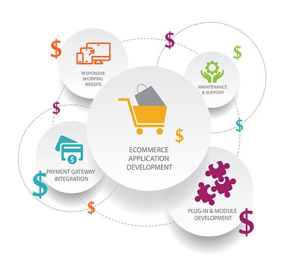 The Rising Trend of Subscription Business Model in eCommerce in Sharjah for Online Stores