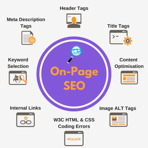 Best On-Page SEO Services | Improve Organic Traffic & Ranking in Sharjah for better Google rankings and traffic