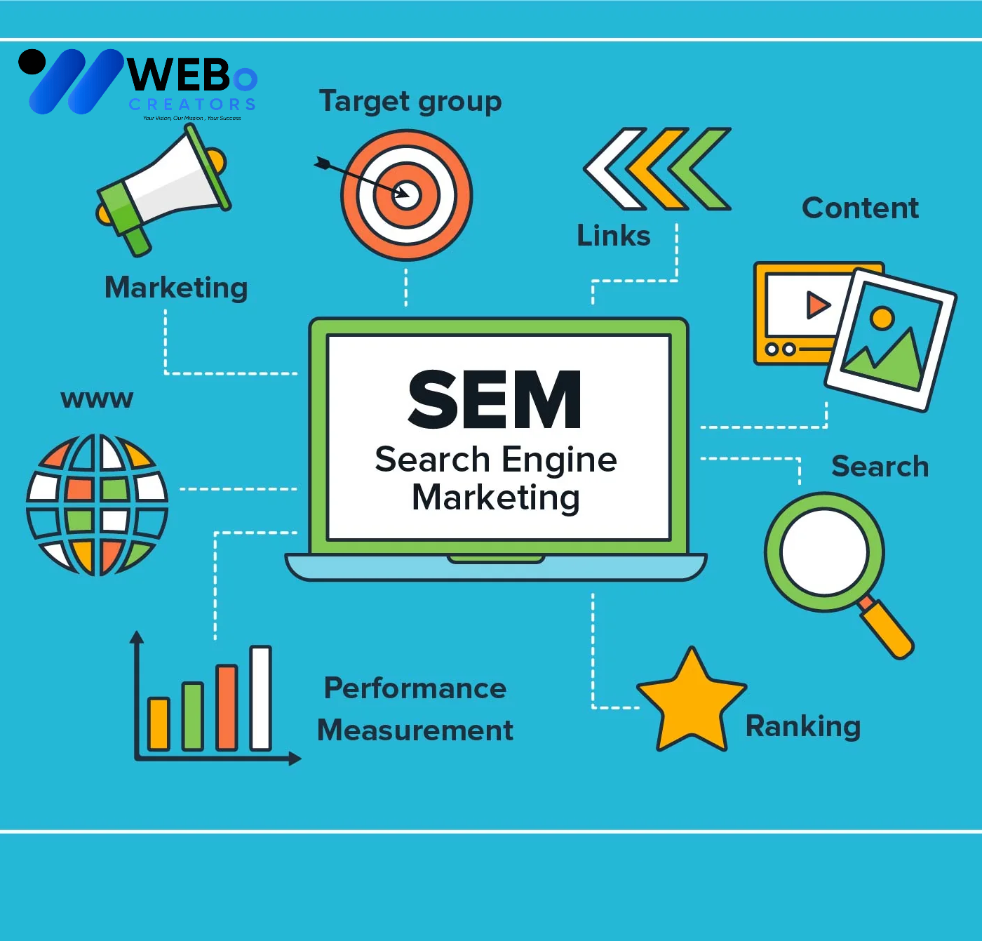 SEM Google Ads Service Sharjah 2026 For Online Advertising Campaign