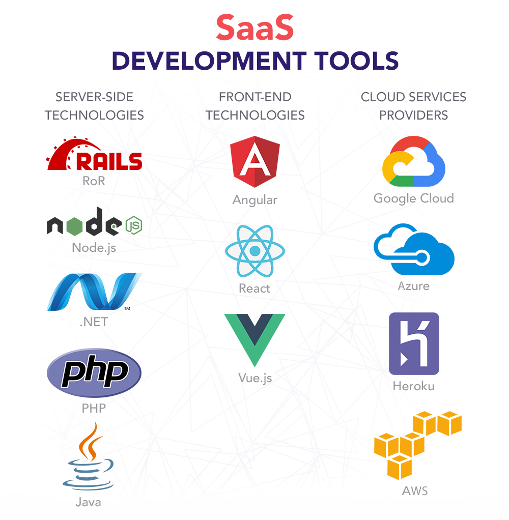Sharjah SaaS Software Development Services - Custom Cloud Applications & Business Solutions