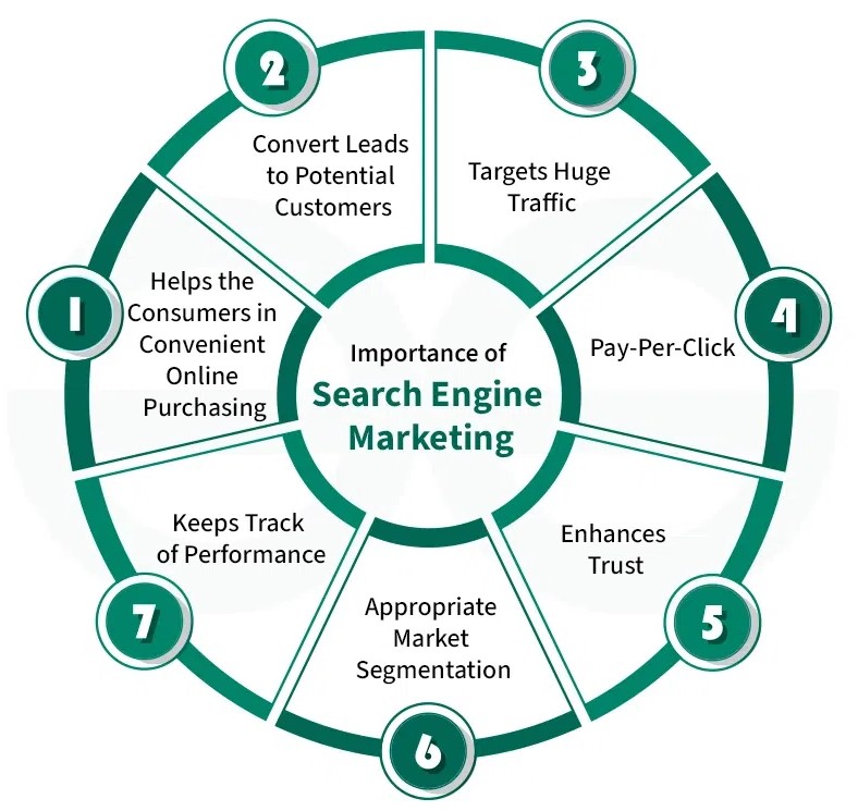 SEM services in Sharjah 2026 | Google Ads marketing Sharjah SEO advertising