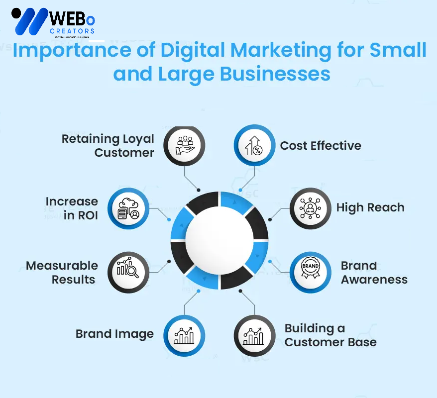 Small Business Digital Marketing Agency in Sharjah: Mastering the Art of Online Visibility