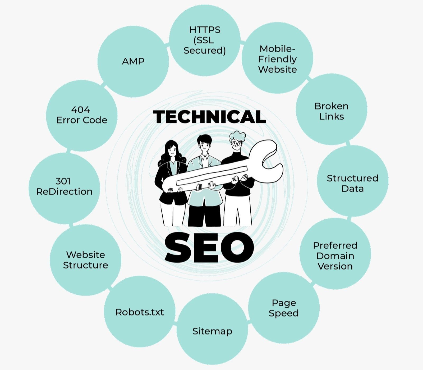 Best Technical SEO Services in Sharjah for Google Ranking and Website Optimization