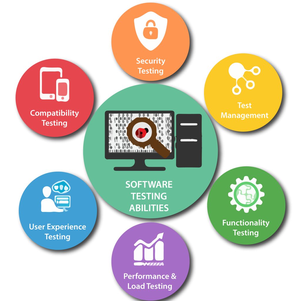 Software Testing Services in Sharjah for Secure and Reliable Applications